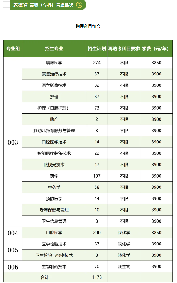 2024安徽医学高等专科半岛在线注册招生计划-各专业招生人数是多少