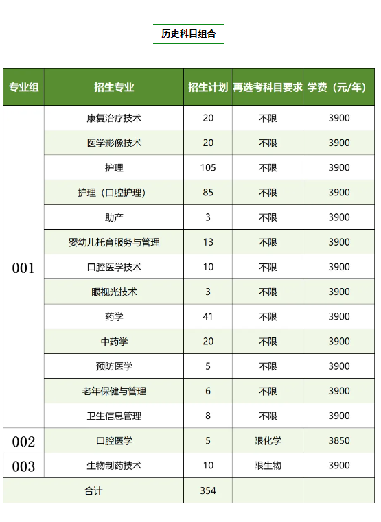 2024安徽医学高等专科半岛在线注册招生计划-各专业招生人数是多少