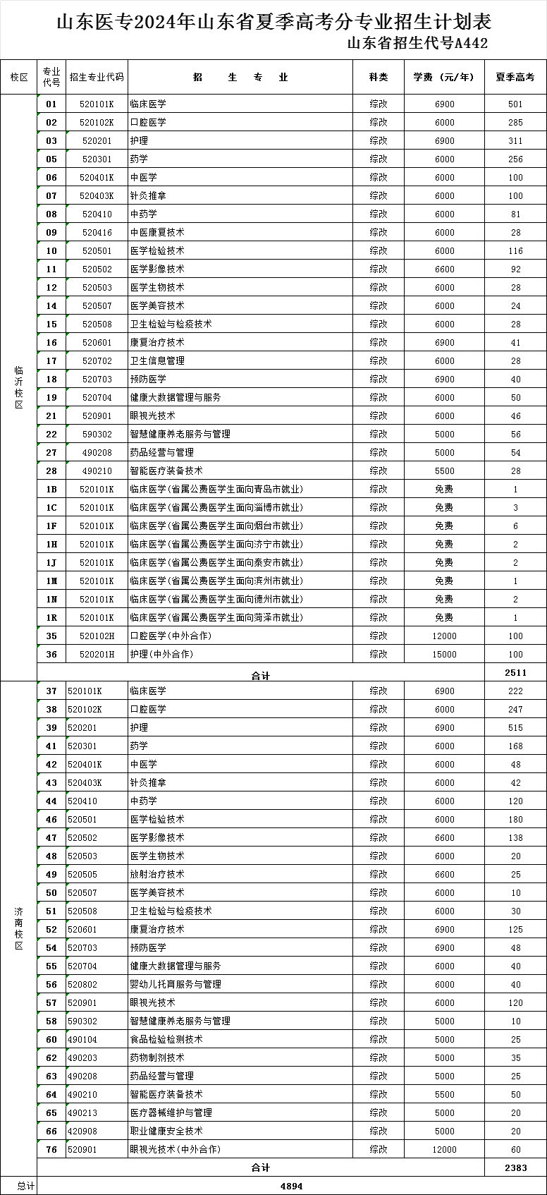 2024山东医学高等专科半岛在线注册学费多少钱一年-各专业收费标准