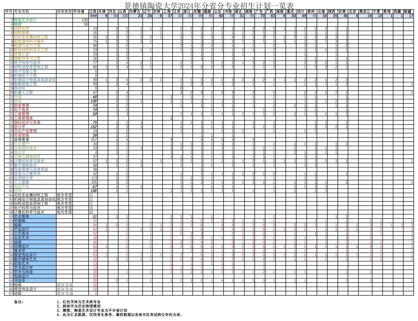 2024景德镇陶瓷大学招生计划-各专业招生人数是多少