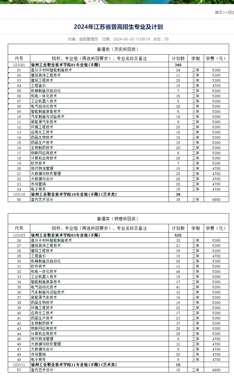 2024徐州工业职业技术学院招生计划-各专业招生人数是多少