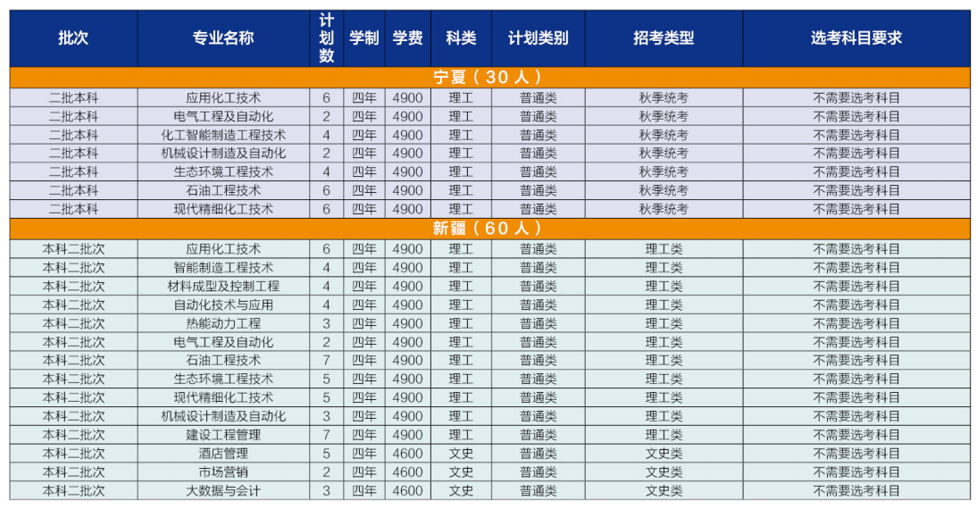 2024河北石油职业技术大学招生计划-各专业招生人数是多少