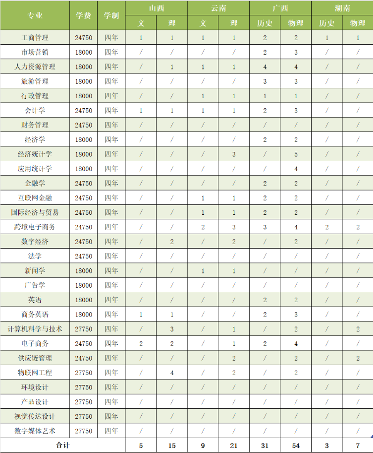 2024浙江工商大学杭州商学院招生计划-各专业招生人数是多少