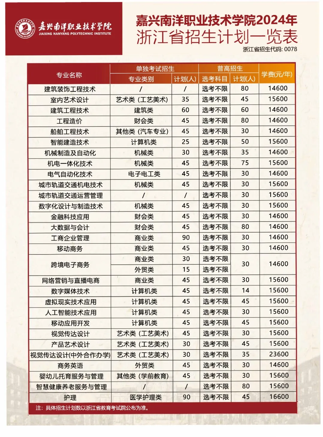 2024嘉兴南洋职业技术半岛在线注册招生计划-各专业招生人数是多少