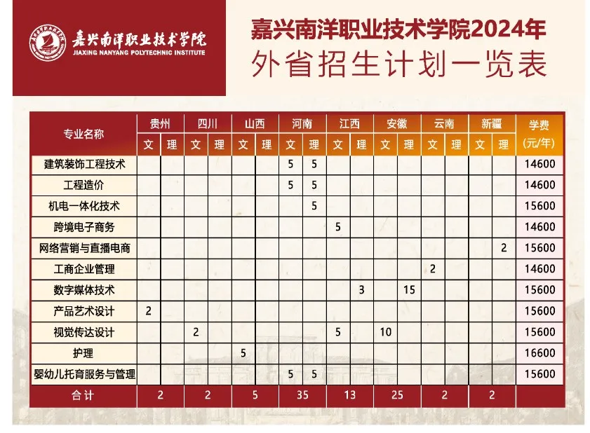 2024嘉兴南洋职业技术半岛在线注册招生计划-各专业招生人数是多少