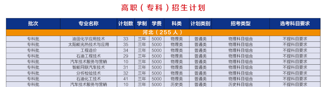 2024河北石油职业技术大学学费多少钱一年-各专业收费标准