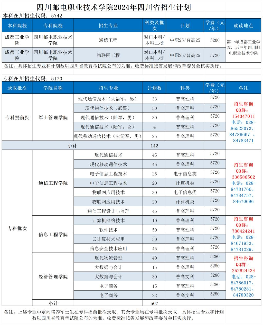 2024四川邮电职业技术半岛在线注册学费多少钱一年-各专业收费标准