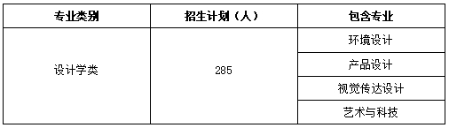 天津城建大学艺术类专业有哪些？