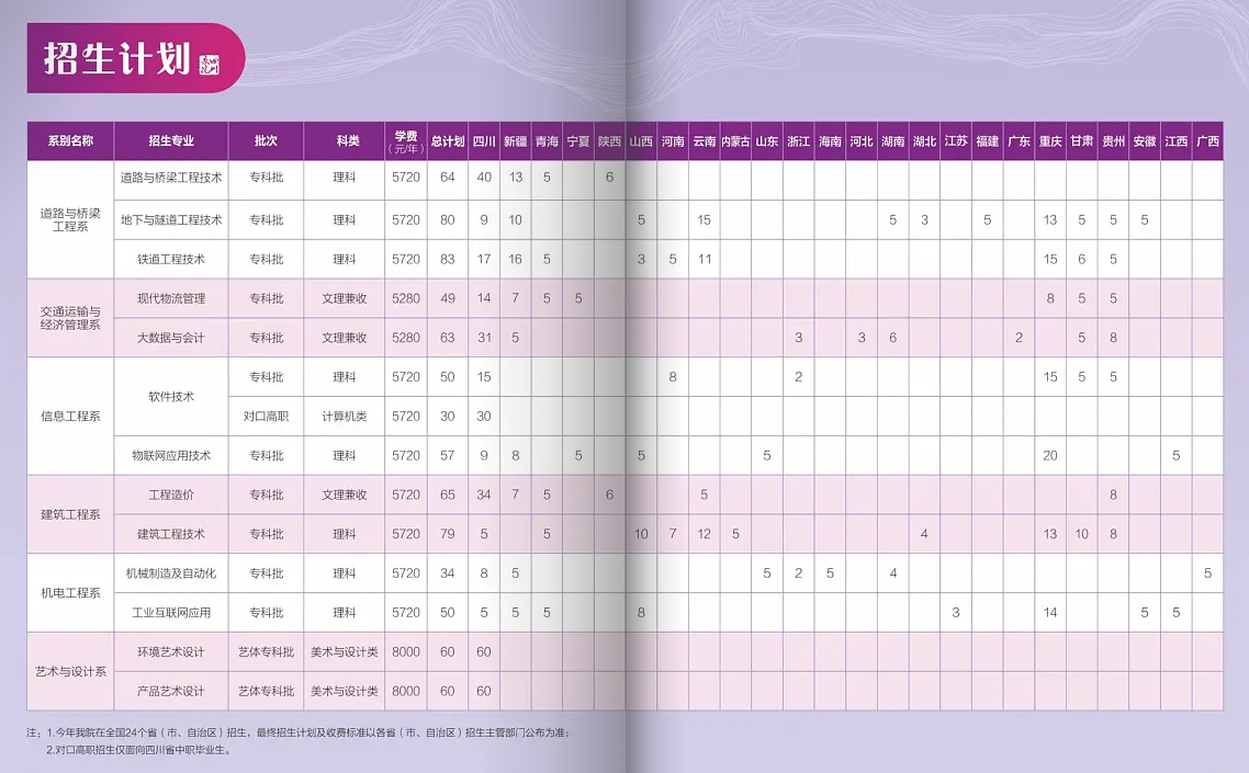 2024四川交通职业技术半岛在线注册招生计划-各专业招生人数是多少
