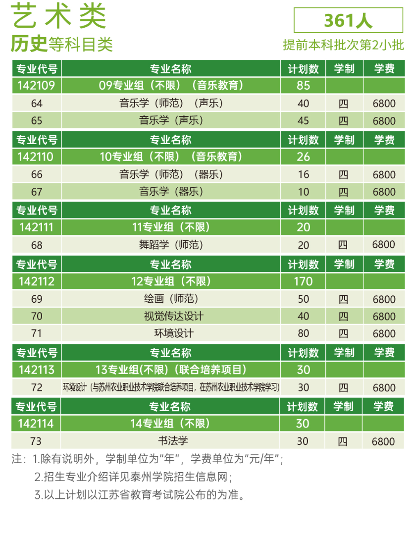 2024泰州半岛在线注册招生计划-各专业招生人数是多少