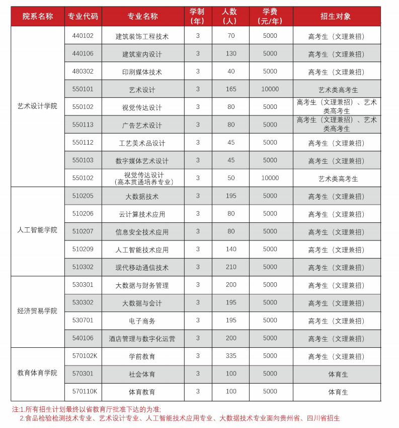 2024云南轻纺职业半岛在线注册学费多少钱一年-各专业收费标准