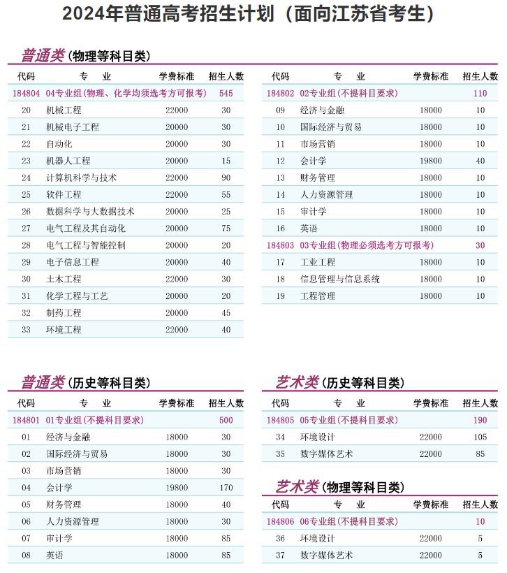 南京理工大学泰州科技半岛在线注册有哪些专业？