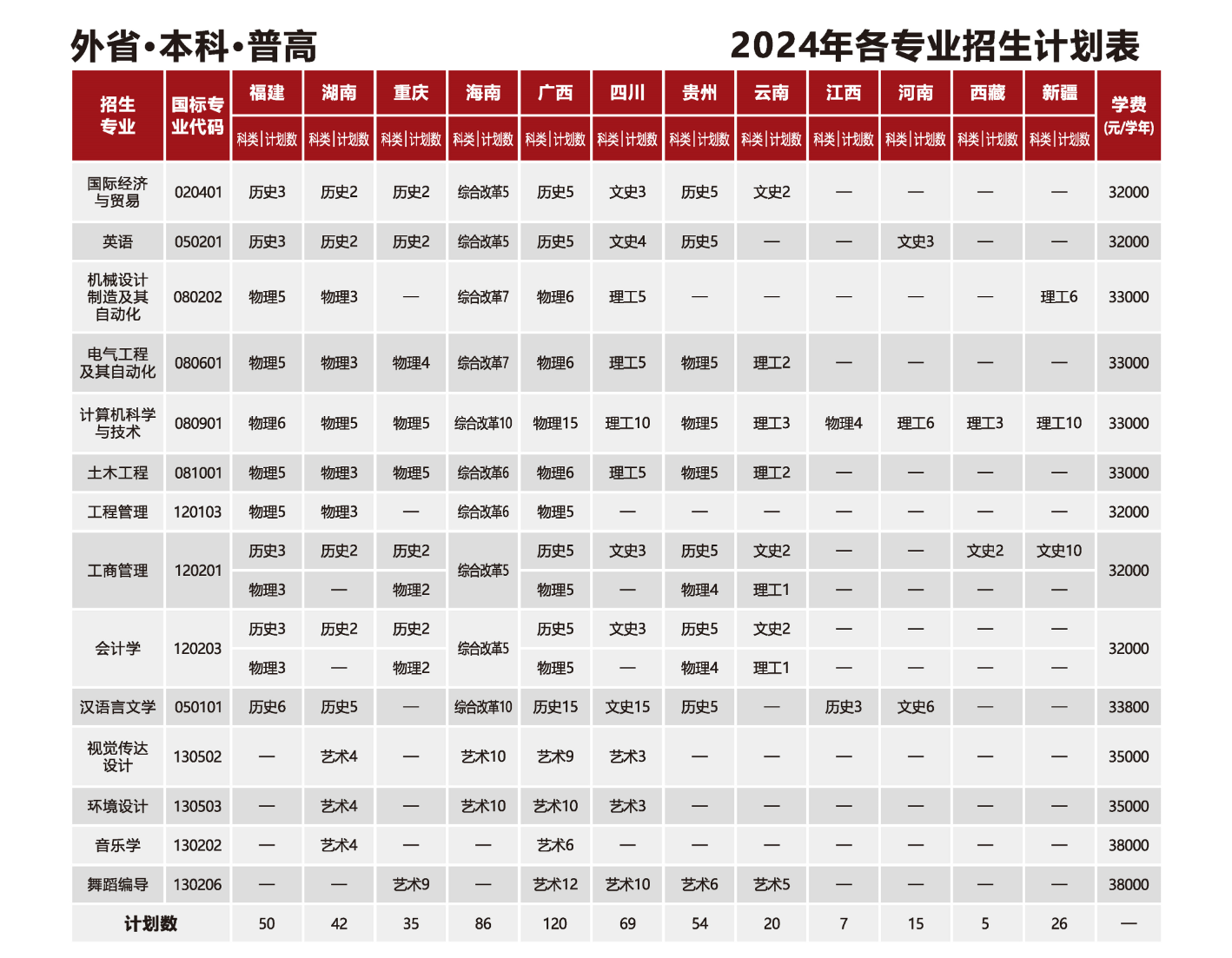 2024湛江科技半岛在线注册招生计划-各专业招生人数是多少