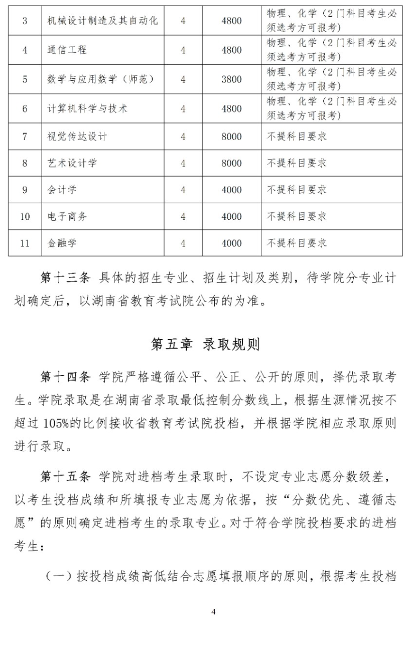 2024年长沙工业学院招生章程