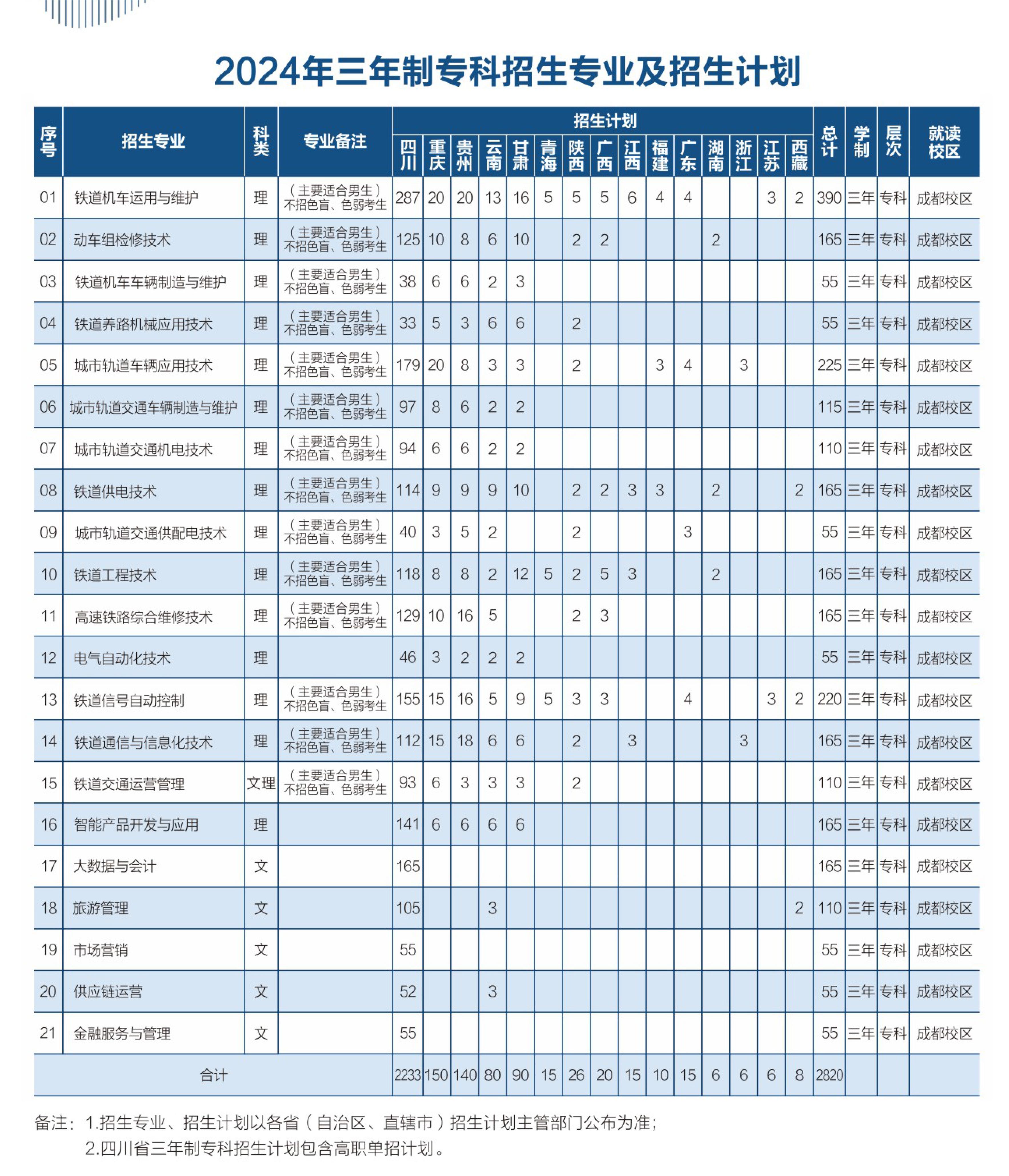 2024四川铁道职业半岛在线注册招生计划-各专业招生人数是多少