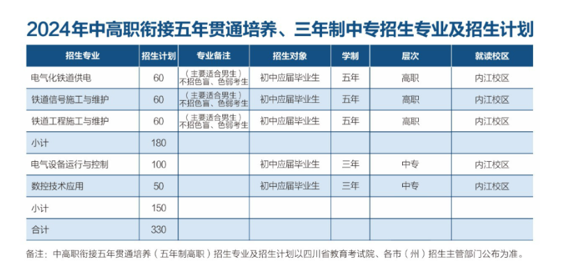 2024四川铁道职业半岛在线注册招生计划-各专业招生人数是多少