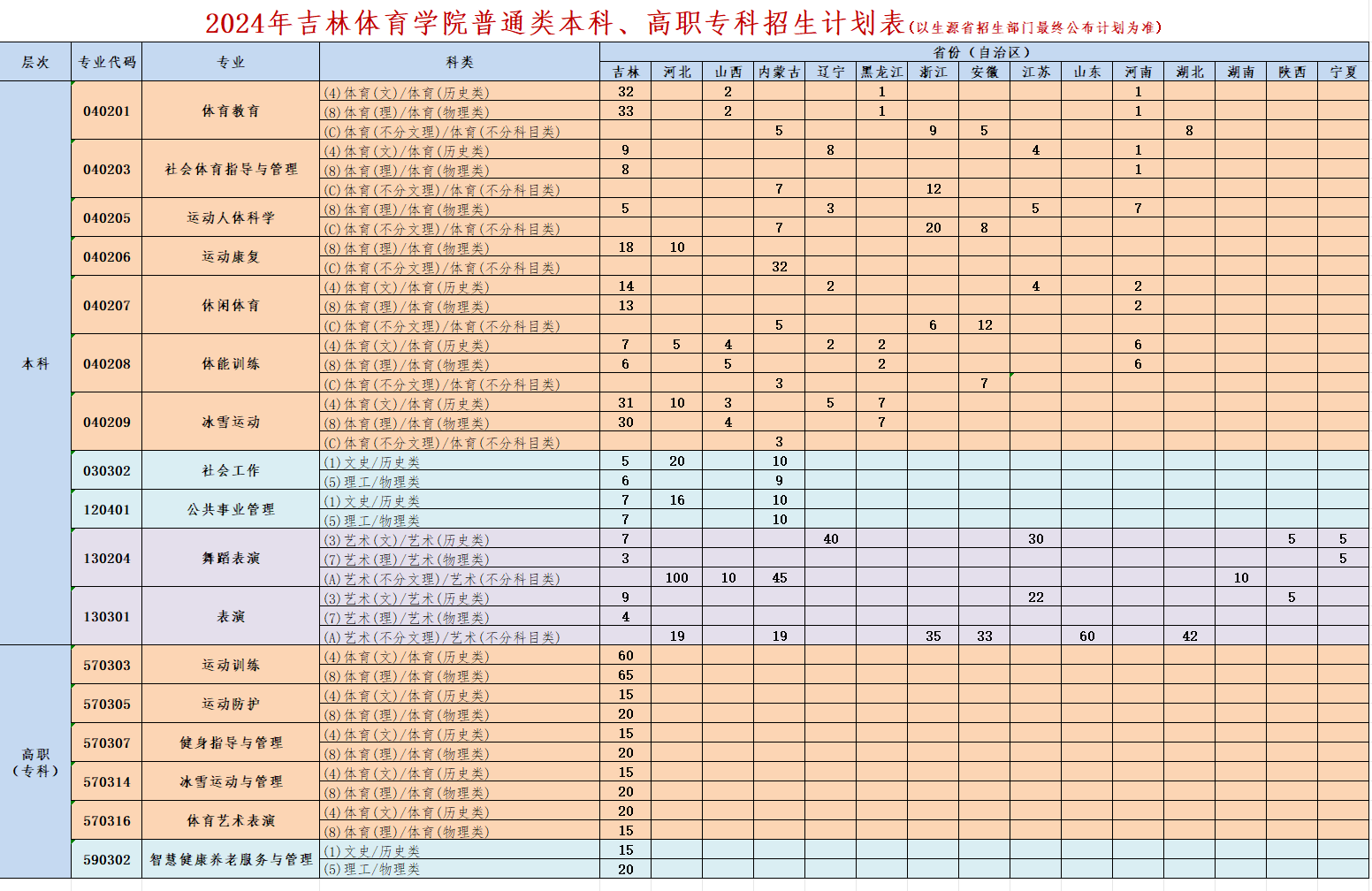 2024吉林体育半岛在线注册招生计划-各专业招生人数是多少