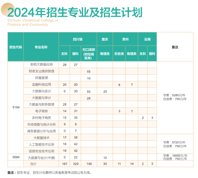 2024四川财经职业半岛在线注册学费多少钱一年-各专业收费标准