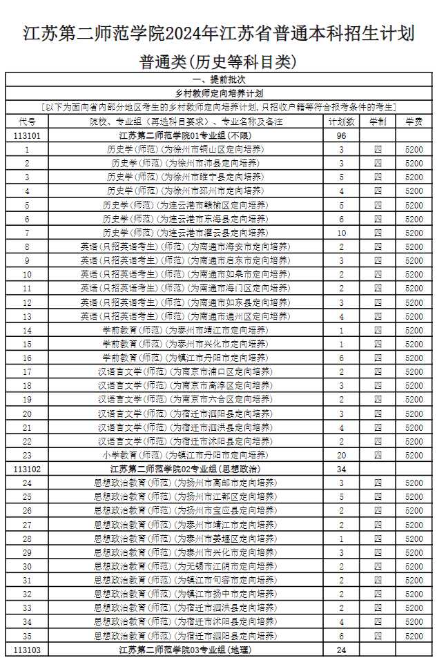 江苏第二师范学院有哪些专业？