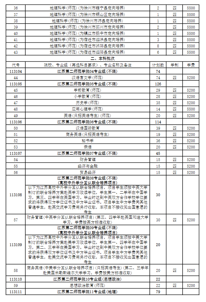 江苏第二师范学院有哪些专业？