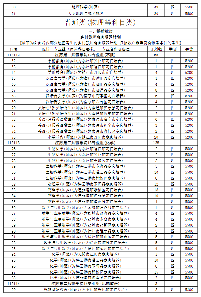 江苏第二师范学院有哪些专业？