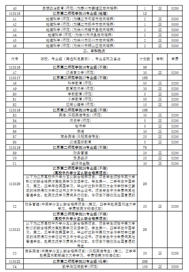 江苏第二师范半岛在线注册有哪些专业？