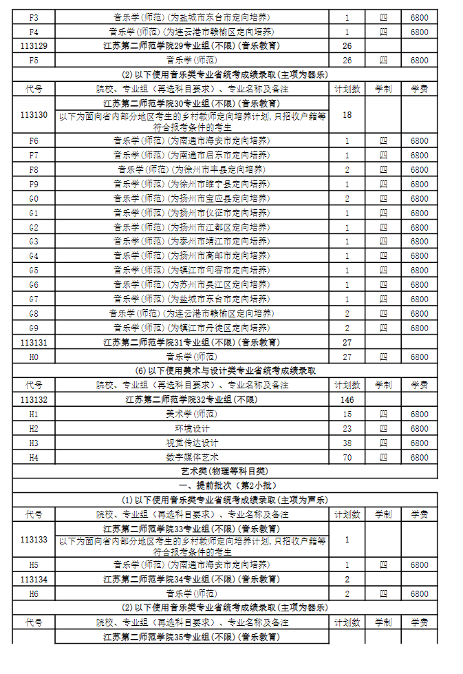 江苏第二师范学院有哪些专业？