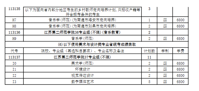 2024江苏第二师范半岛在线注册招生计划-各专业招生人数是多少