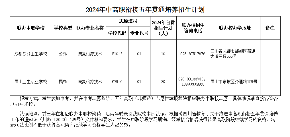 2024四川卫生康复职业半岛在线注册招生计划-各专业招生人数是多少