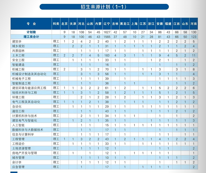 2024沈阳建筑大学招生计划-各专业招生人数是多少