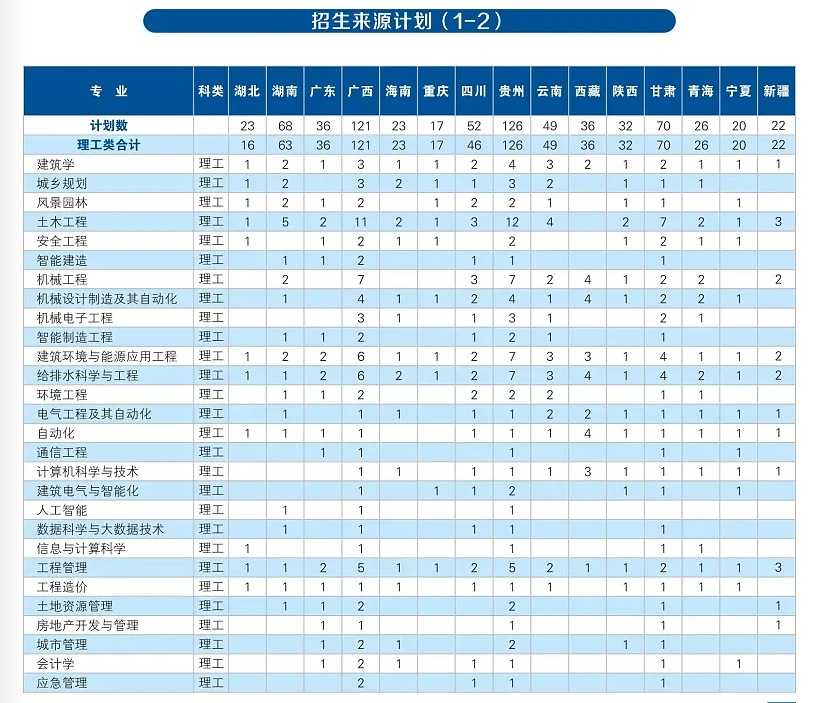 2024沈阳建筑大学招生计划-各专业招生人数是多少