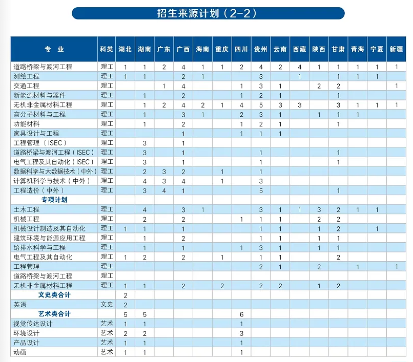 2024沈阳建筑大学招生计划-各专业招生人数是多少