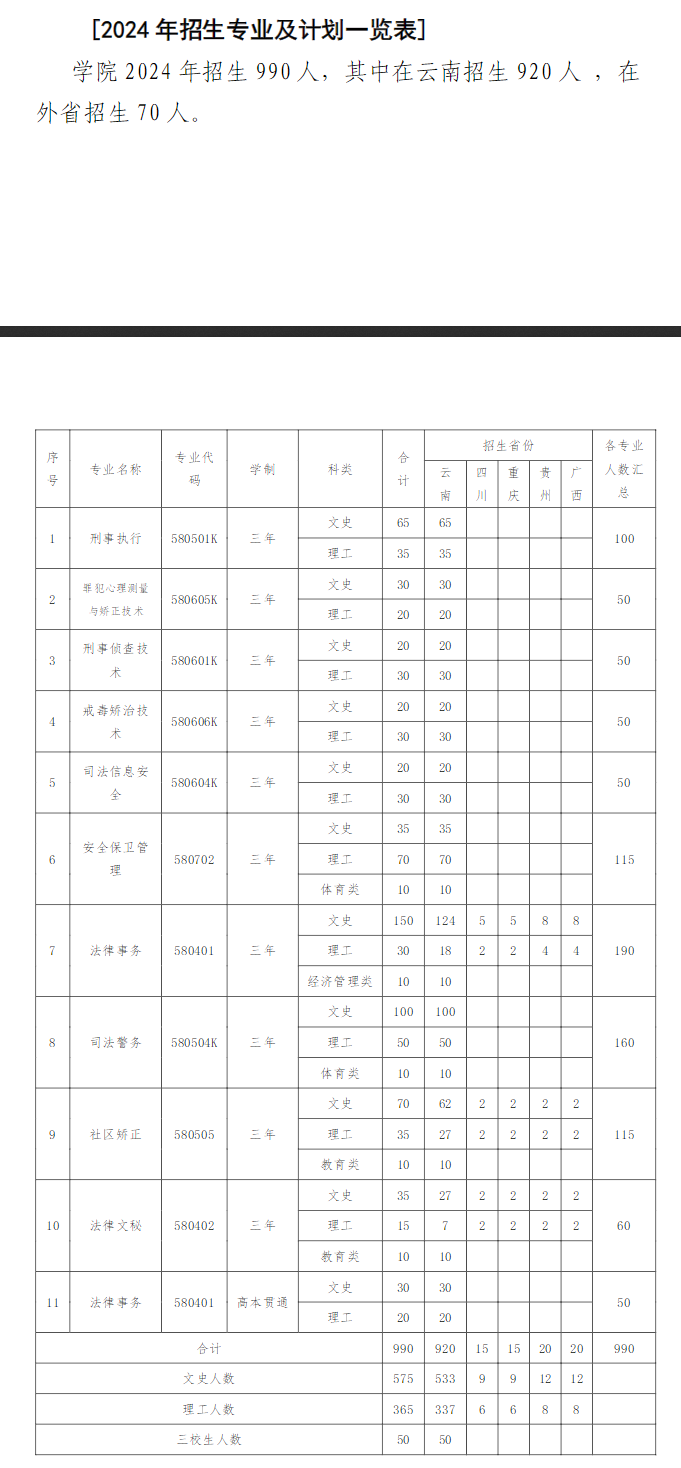 2024云南司法警官职业半岛在线注册招生计划-各专业招生人数是多少