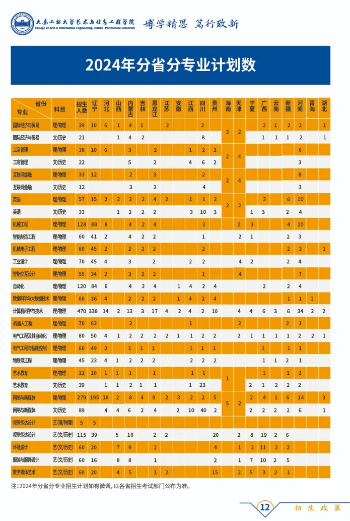 2024大连工业大学艺术与信息工程学院招生计划-各专业招生人数是多少