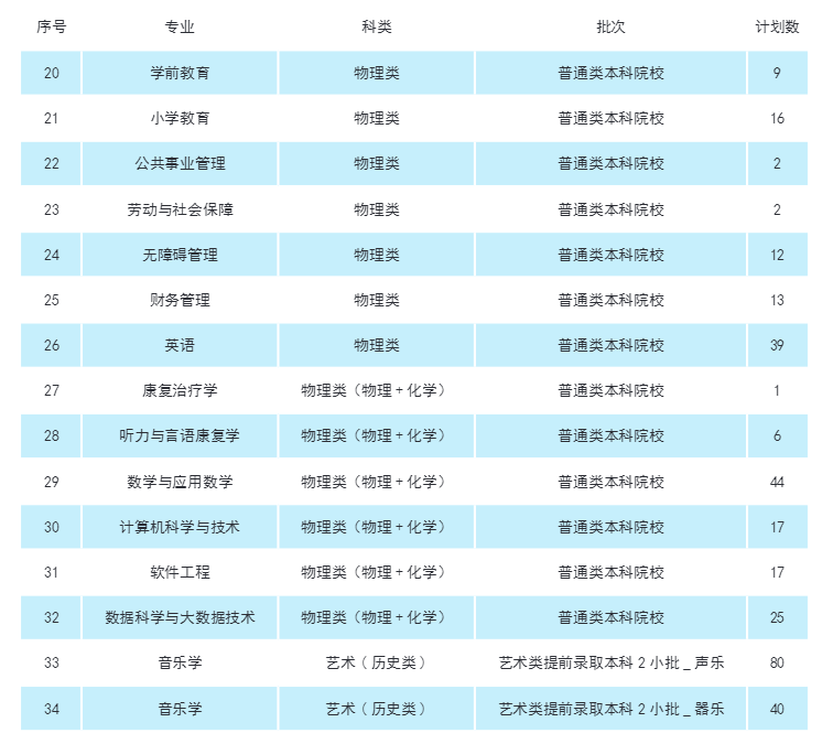 2024南京特殊教育师范半岛在线注册招生计划-各专业招生人数是多少