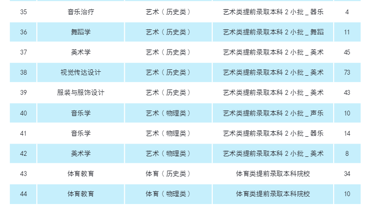 2024南京特殊教育师范半岛在线注册招生计划-各专业招生人数是多少