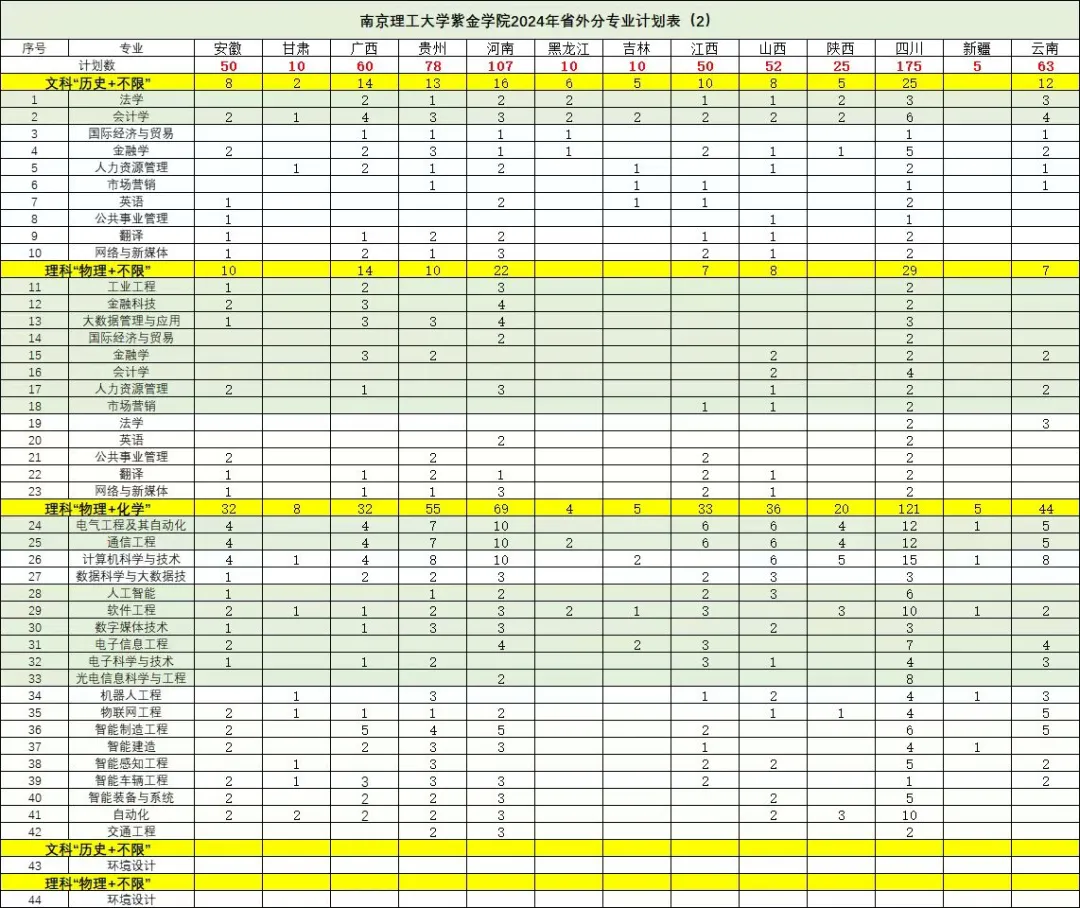 2024南京理工大学紫金学院招生计划-各专业招生人数是多少