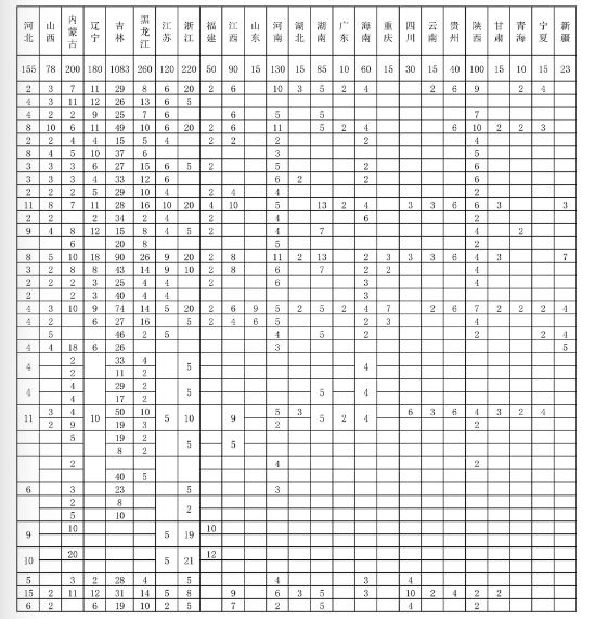 长春电子科技学院有哪些专业？