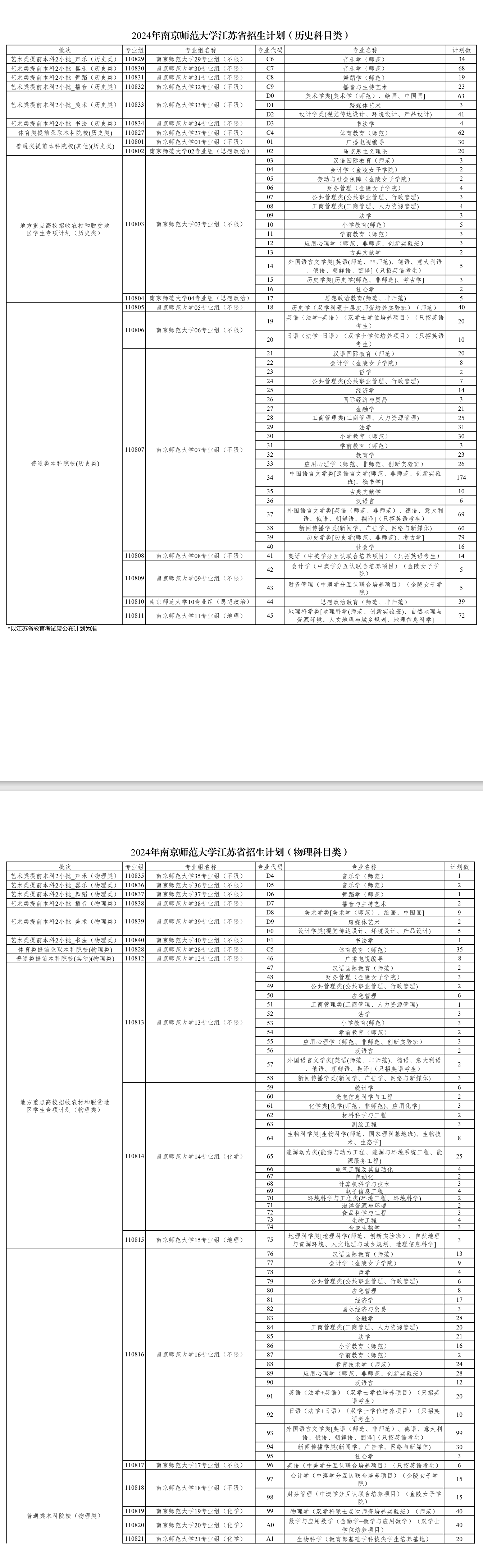 2024南京师范大学招生计划-各专业招生人数是多少