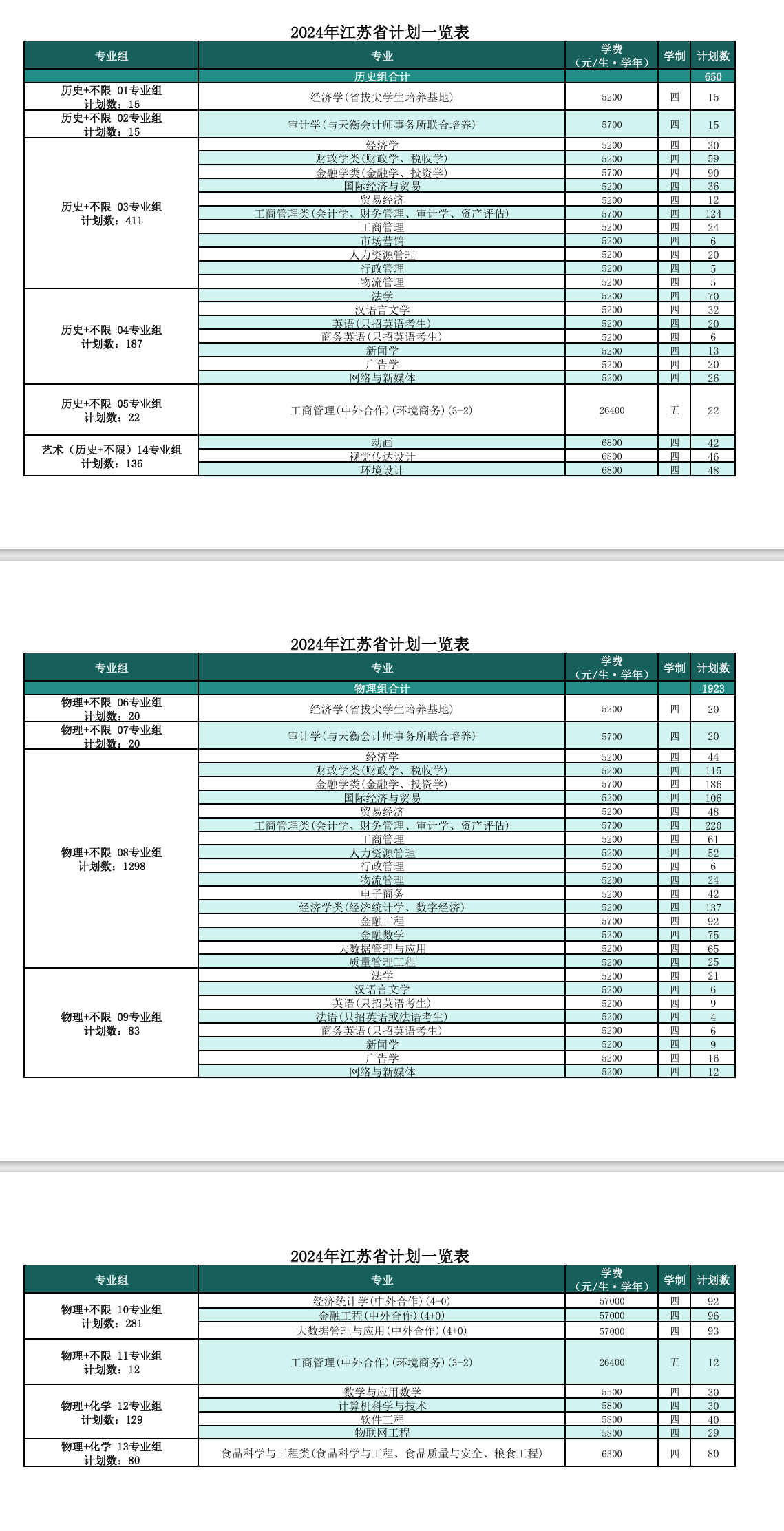 2024南京财经大学招生计划-各专业招生人数是多少