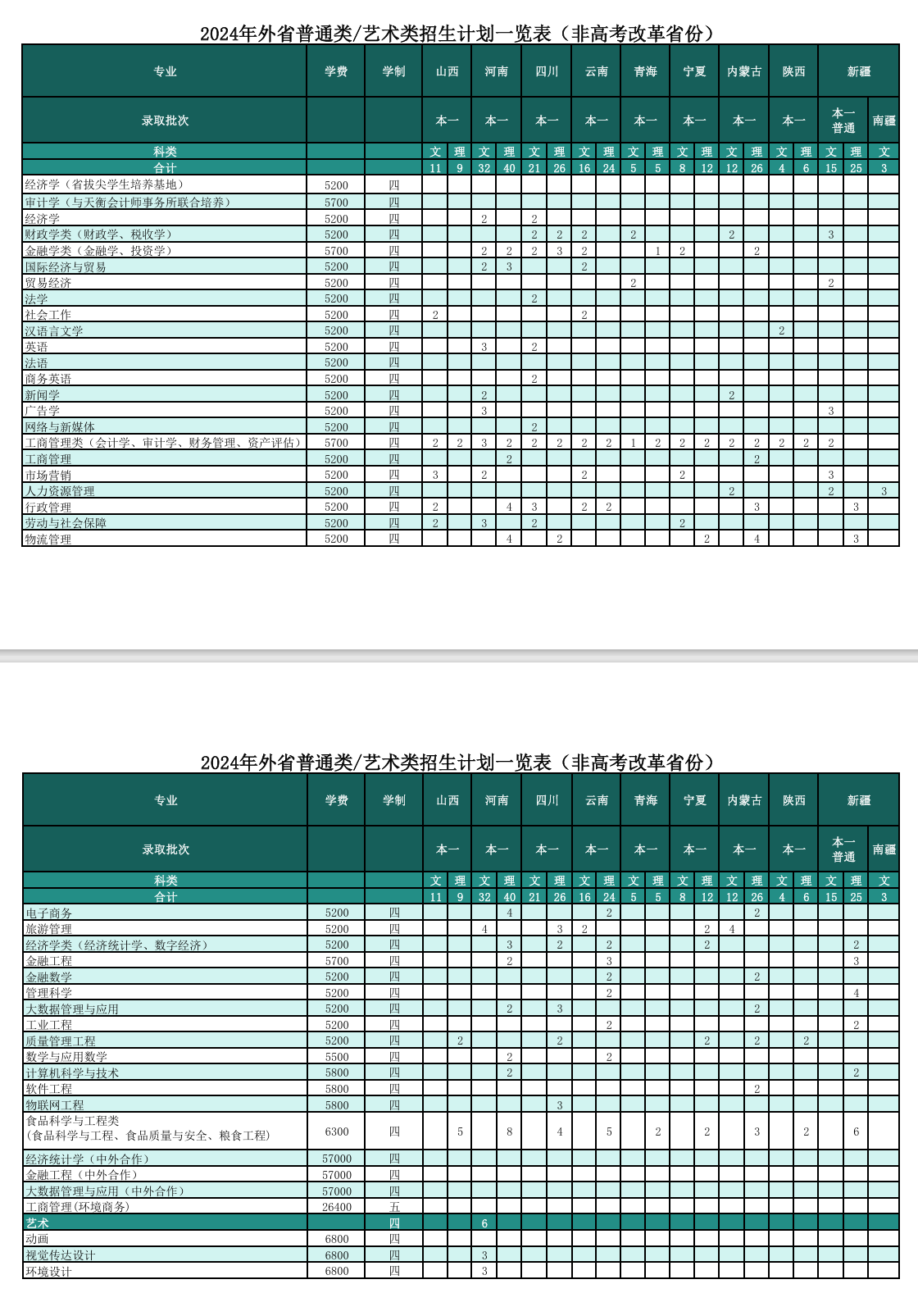 2024南京财经大学招生计划-各专业招生人数是多少