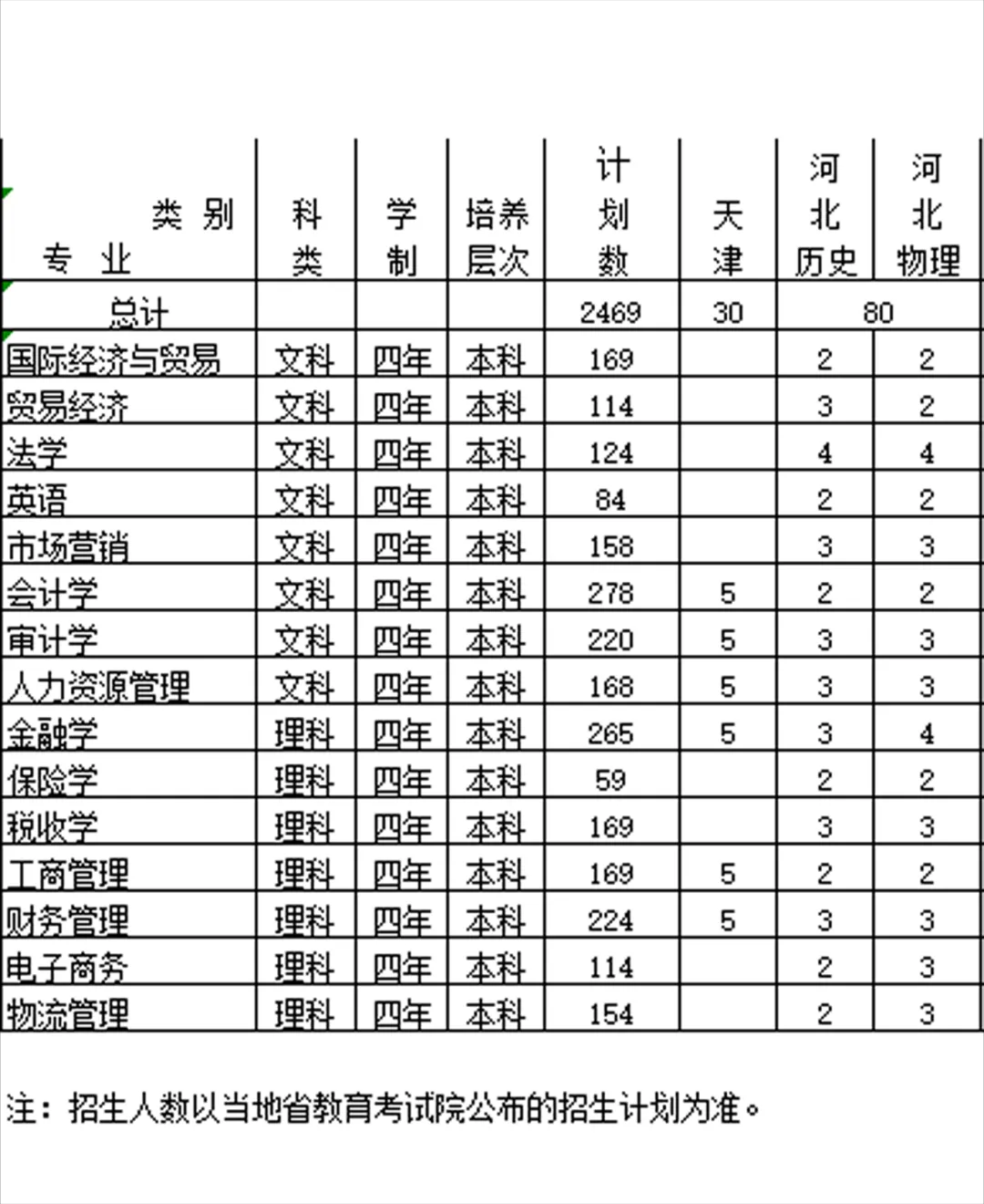 2024南京财经大学红山半岛在线注册招生计划-各专业招生人数是多少