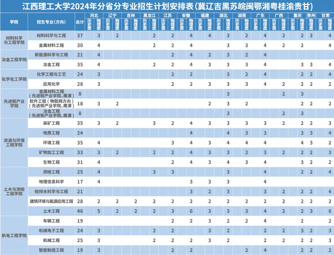 2024江西理工大学招生计划-各专业招生人数是多少