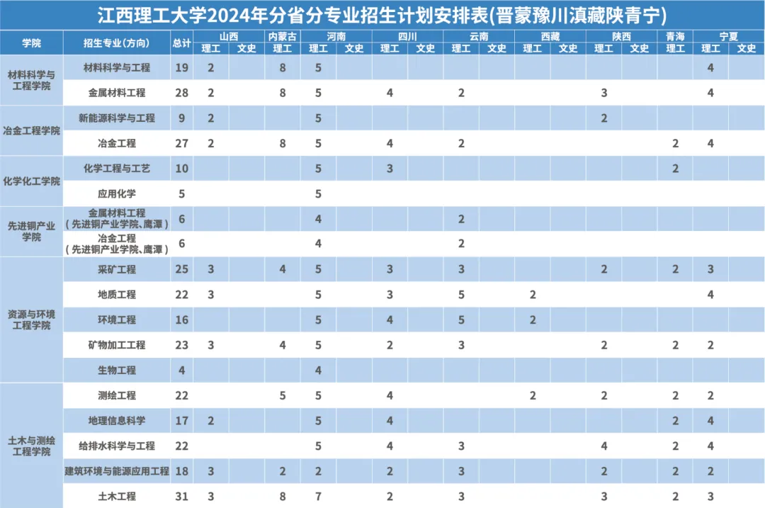 2024江西理工大学招生计划-各专业招生人数是多少