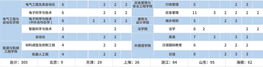 2024江西理工大学招生计划-各专业招生人数是多少