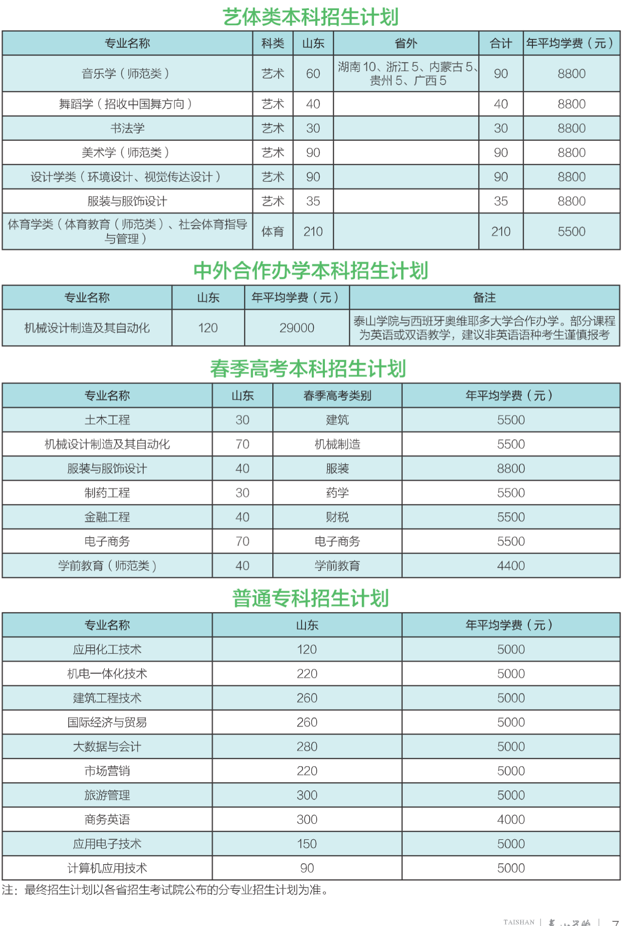 2024泰山半岛在线注册招生计划-各专业招生人数是多少