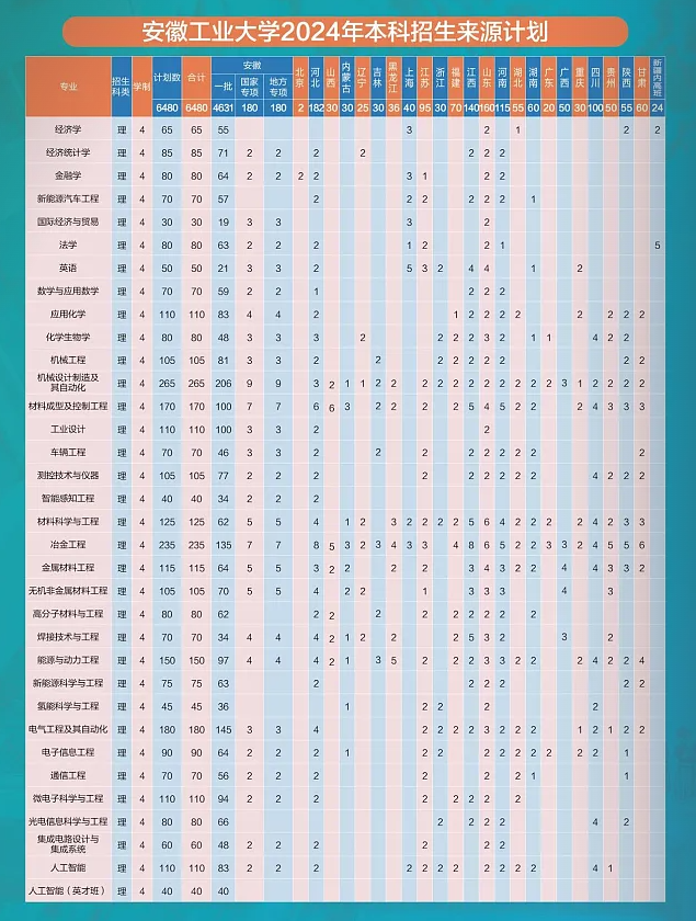 2024安徽工业大学招生计划-各专业招生人数是多少