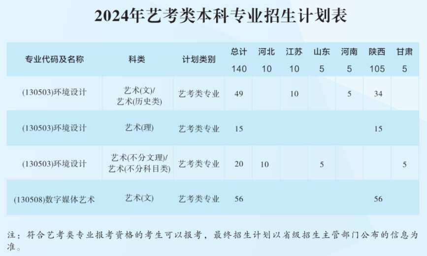 西安财经大学有哪些专业？