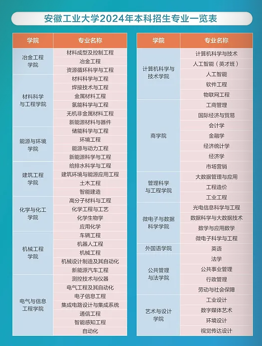 安徽工业大学有哪些专业？