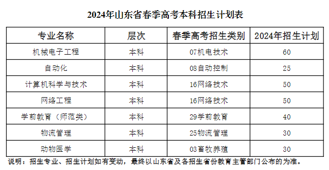 菏泽半岛在线注册有哪些专业？